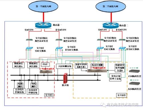 科東PSSEM 2000s網(wǎng)絡(luò)安全監(jiān)測(cè)裝置的計(jì)算機(jī)系統(tǒng)服務(wù)解析