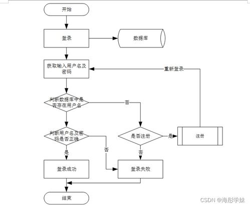 SpringBoot家庭兒童玩具共享系統(tǒng) 構(gòu)建綠色循環(huán)的社區(qū)親子生活